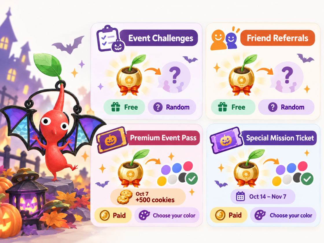 Four ways to earn Stained Glass Decor Pikmin through Event Challenges, Friend Referrals, the Premium Event Pass, and Special Mission Tickets