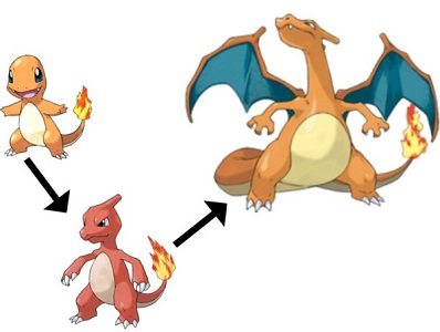 get dragonite pokemon go dragonite evolution