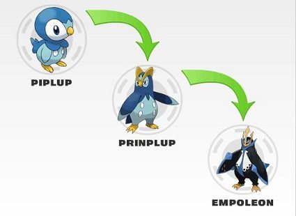 piplup evolution pogoskill launch