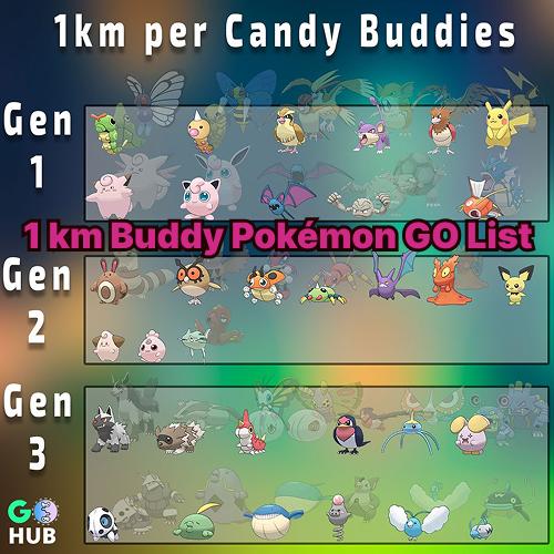 1 km buddy in Pokémon Go