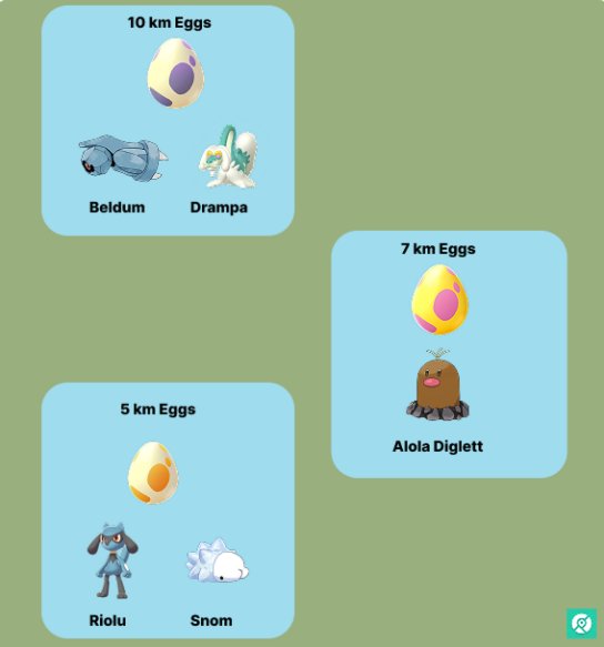 5 best pokemon from hatch in pokemon go precious paths