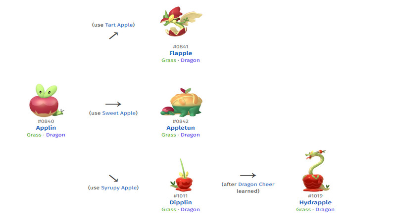 applin evolutions