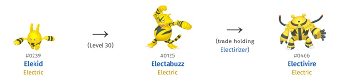 dynamax electabuzz pokemon go evolution
