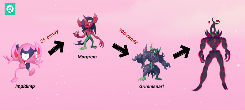 grimmsnarl evolution line