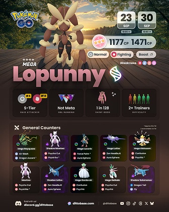 mega lopunny pokemon go raid 2026