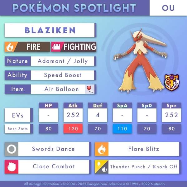 mega lucario counters