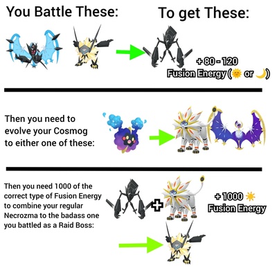 necrozma Evolution