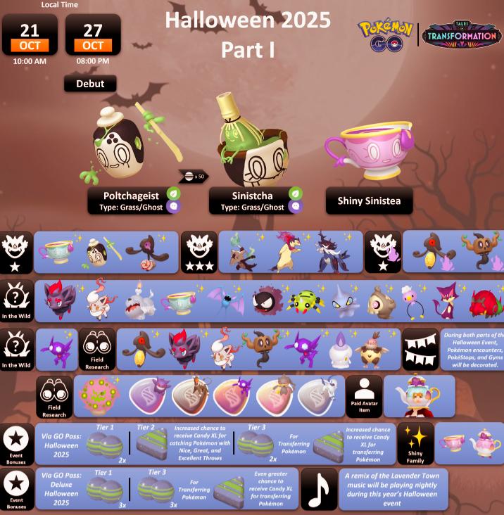 pokemon go halloween 2025 part 1 rewards