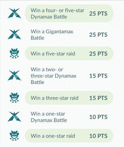 pokemon go max finale points