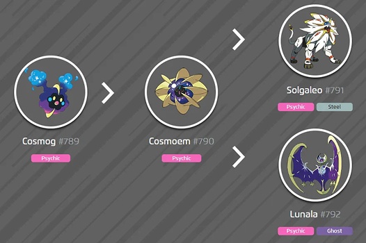 solgaleo and lunala evolution line