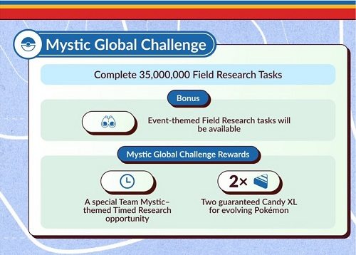 triumph together global challenge