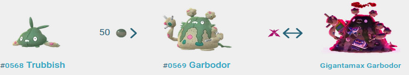trubbish evolve into garbodor