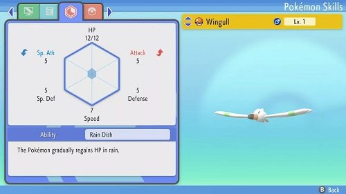 wingull pokemon go ability